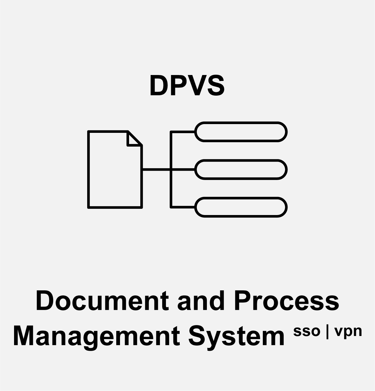 Document and Process Management System
