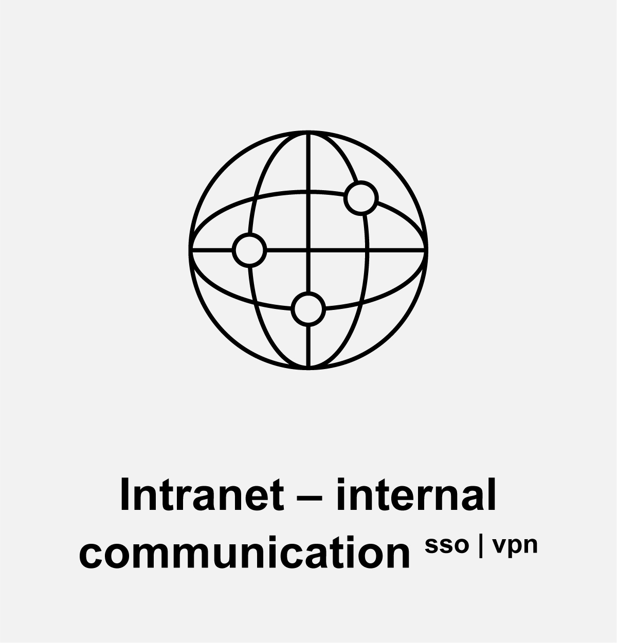 Intranet – internal communication